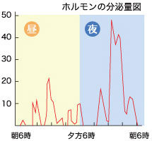 こんなことありませんか？